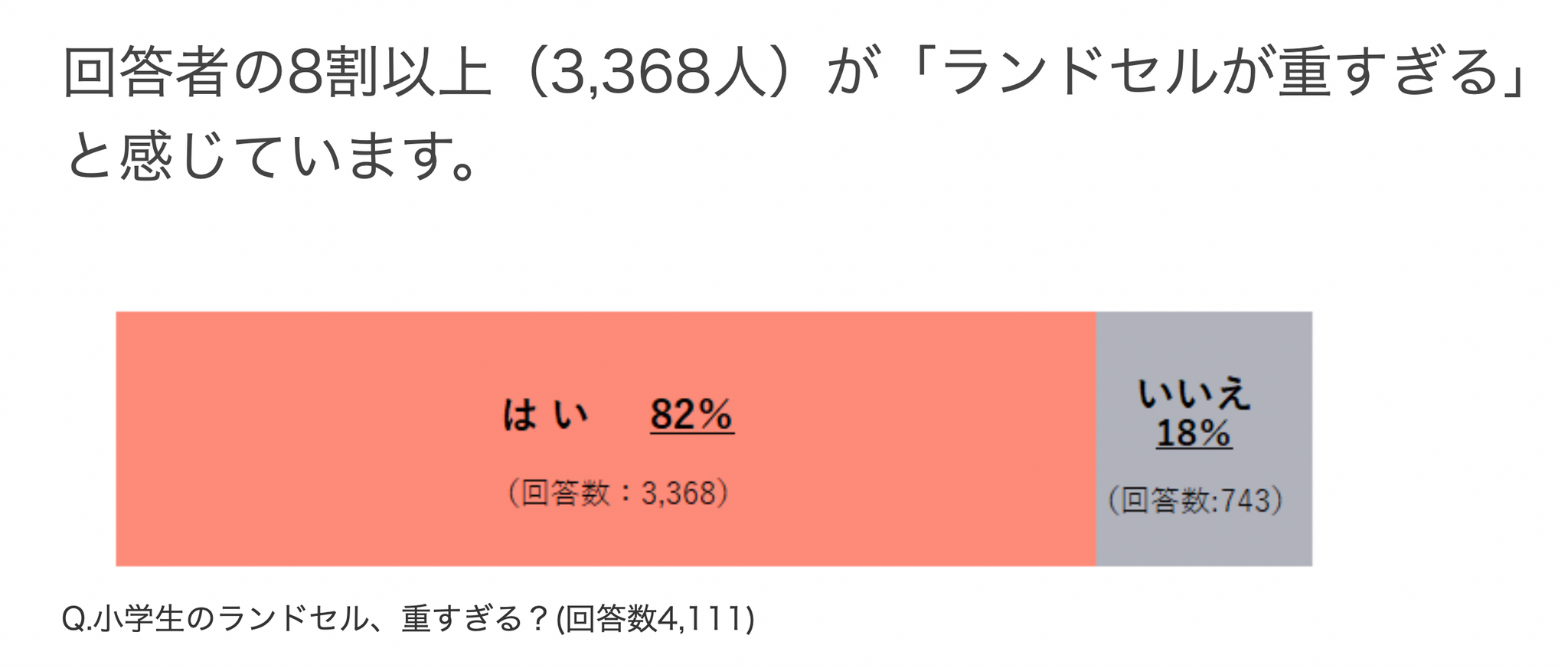 アンケート結果