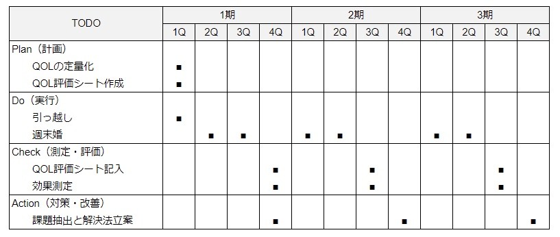 別居婚まで…Aサイクル